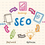 بررسی سئو سایت